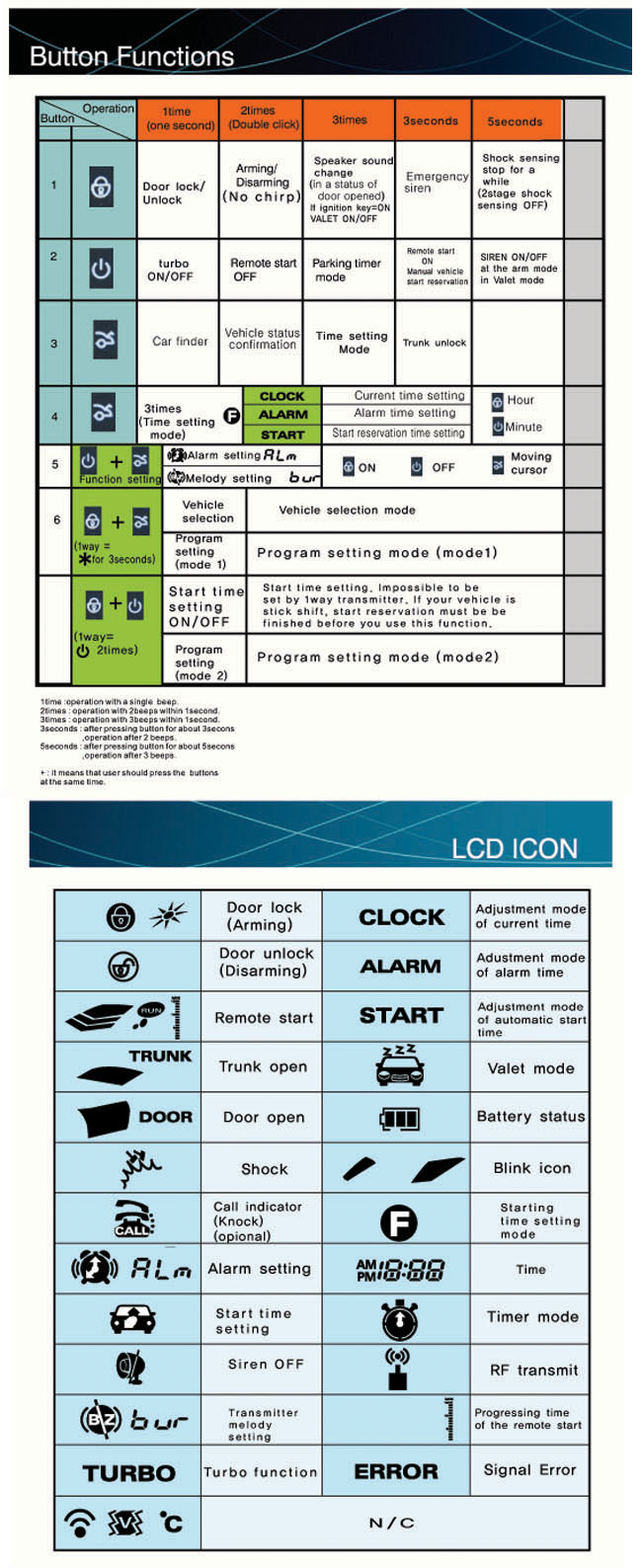 LCD 2-Way Systems KR-6900